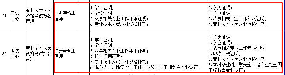 造價安全材料.png