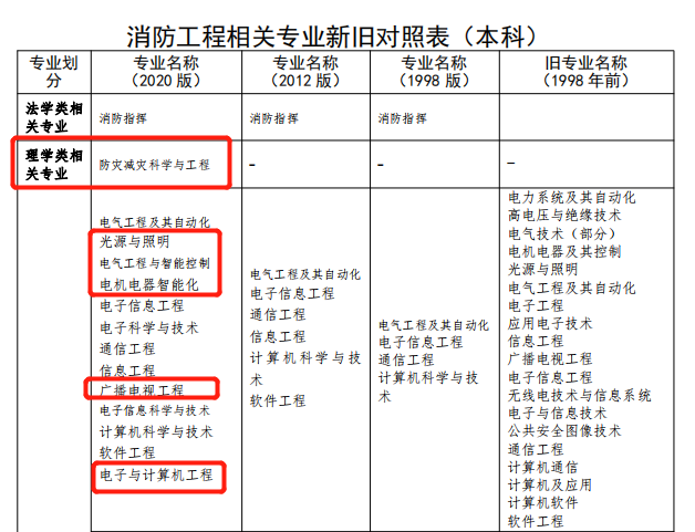 專業變化1.png