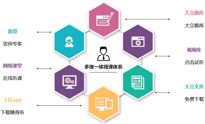 二級建造師考試乘勝追擊學(xué)習(xí).png