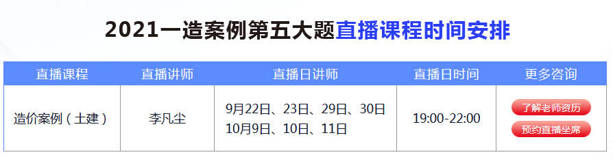 2021一級造價工程師案例第五大題直播課，7天搞定40分的題！