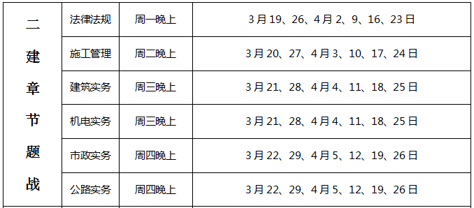 2018年二級建造師考試章節題戰班安排.jpg
