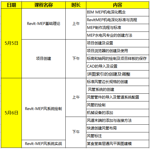 BIM設(shè)備二級(jí)上課內(nèi)容.png