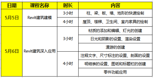 BIM建筑二級上課內容.png