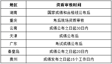 一建考后現場審核時間匯總.png