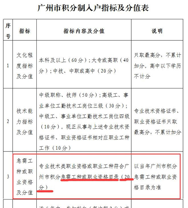 廣州積分入戶指標分值.jpg