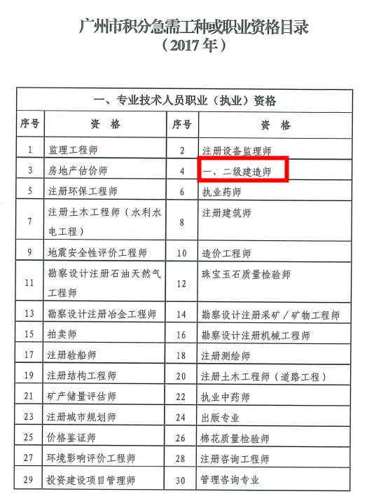 廣州急需職業資格目錄.png