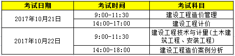 2017年造價工程師考試科目.png