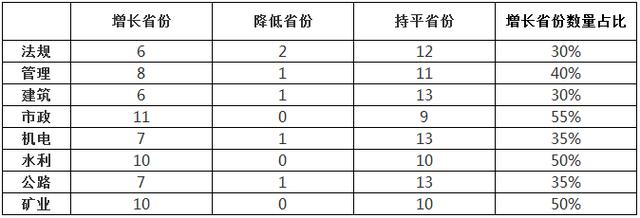 二級級建造師考試合格分數(shù)線的匯總表.jpg