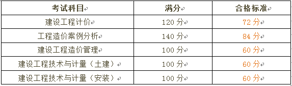一級建造師12.png