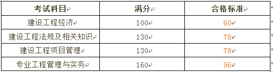 一級建造師14.png