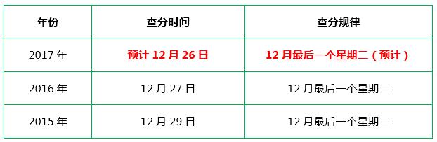 一建閱卷結(jié)束.jpg