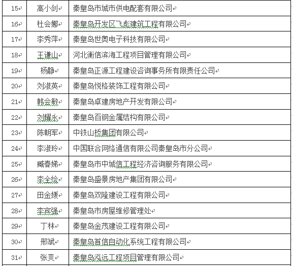 造價工程師預合格標標準2.png