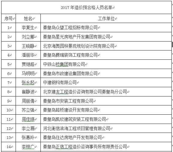 造價工程師預合格標準1.png