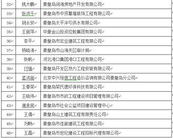 造價工程師預合格標準3.png