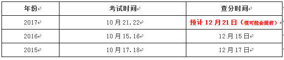 造價工程師考試成績1.png
