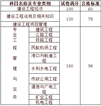 2017年一級建造師考試成績合格標準.png