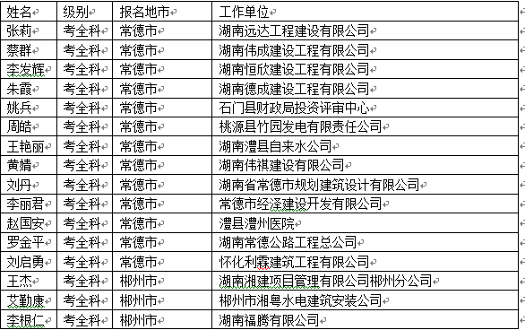 造價工程師考試合格人員名單.png