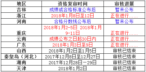 2017年造價工程師考后復(fù)審.png