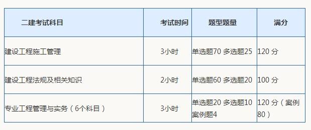 二級建造師考試科目.jpg