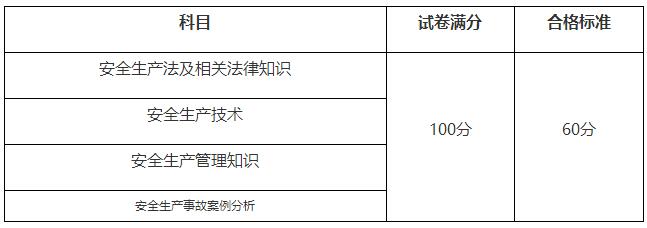 安全合格分數線.jpg