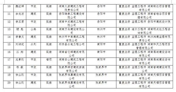 湖南人事考試網二建報名人員3.jpg