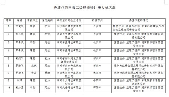 湖南人事考試網二建報名人員2.jpg