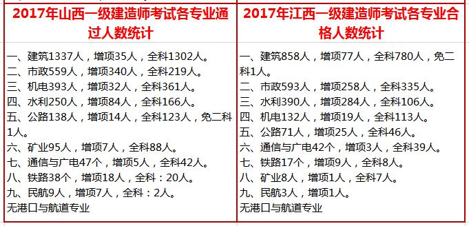 各省份一建通過人數對比2.jpg