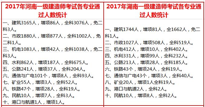 各省份一建通過人數對比1.jpg