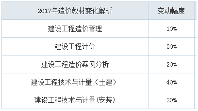 2017年造價工程師考試教材變化.png