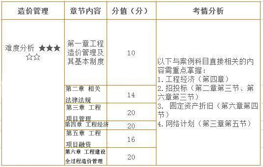 造價工程師管理.jpg