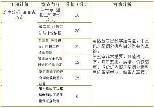造價工程師工程計價.jpg