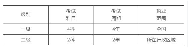 造價工程師25.png
