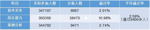 一級消防工程師考試02.jpg