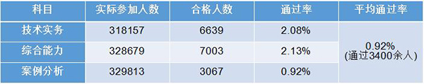 一級消防工程師考試01.jpg
