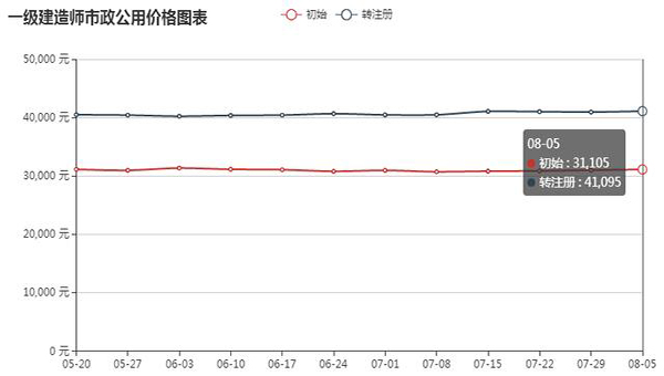 一級建造師3.jpg