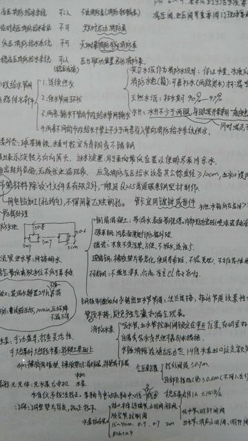 一級(jí)消防工程師筆記.jpg