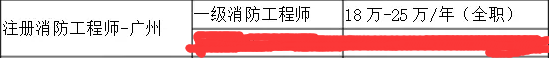 2018年一級(jí)消防工程師工資22.jpg