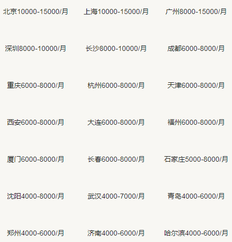 一級(jí)消防工程師掛靠?jī)r(jià)格1.jpg