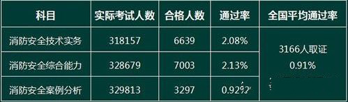 一級(jí)消防工程師1.jpg