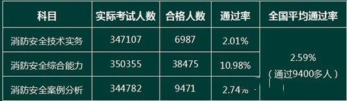 一級(jí)消防工程師考試2.jpg