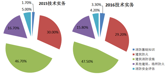 一級消防工程師3.1.png