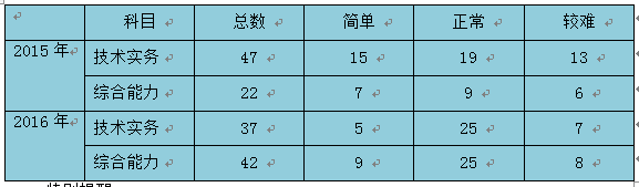 一級消防工程師6.png