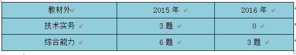 一級消防工程師5.png