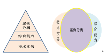 一級消防工程師4.2.png