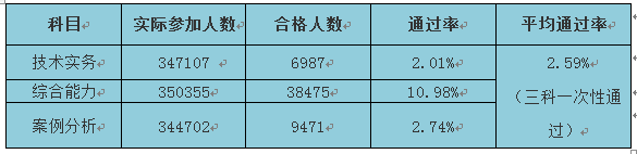 一級消防工程師考試2.png