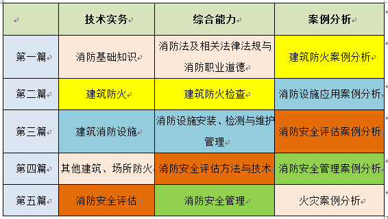 一級消防工程師4.1.png