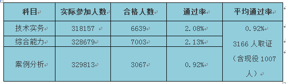 一級消防工程師1.png