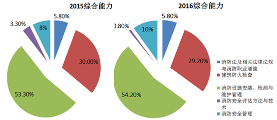 一級消防工程師3.2.png