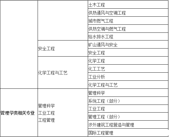 2018年一級消防工程師考試報名專業2.png