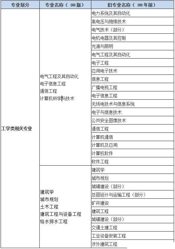 2018年一級消防工程師考試報名專業.png